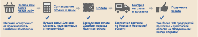 Как мы работаем и почему выгодно работать с нами?